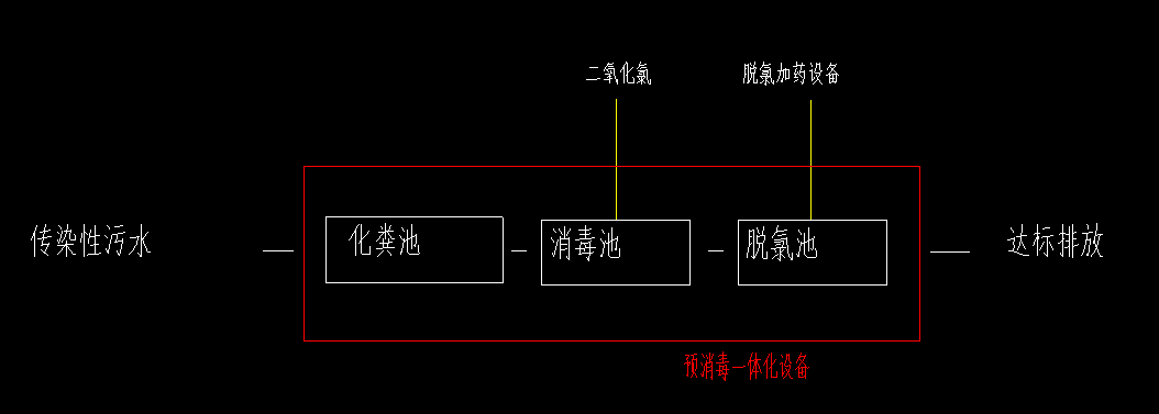 感染樓一體化預(yù)消毒池